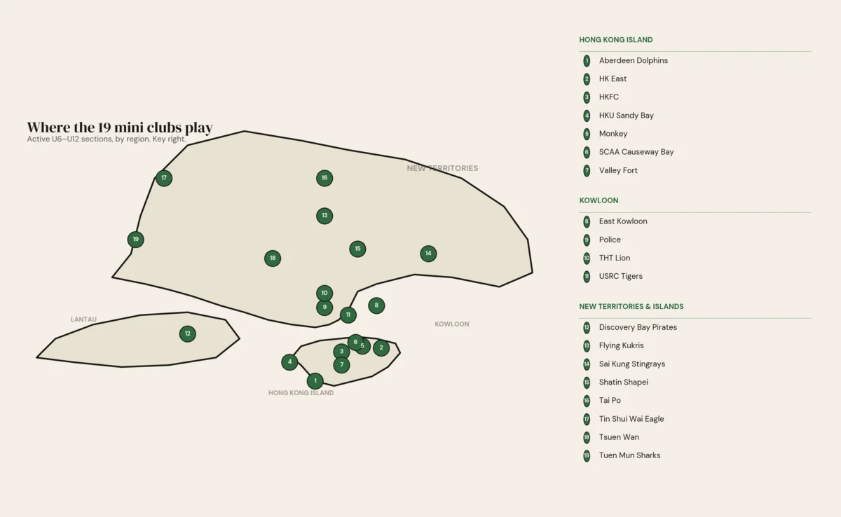 Map of Hong Kong showing the 19 active mini rugby clubs by region — HK Island, Kowloon, and New Territories & Outlying Islands.
